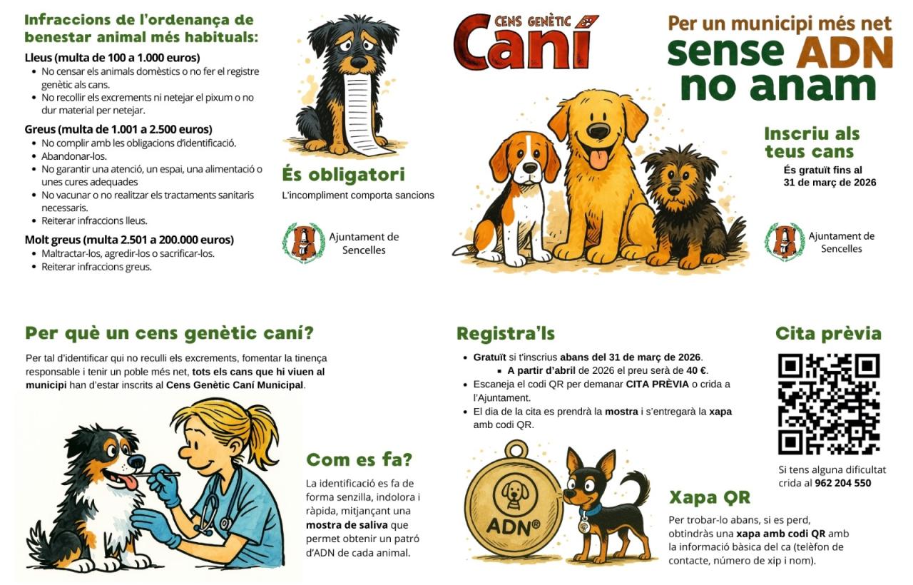 Sus al primer cens genètic caní de Sencelles