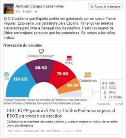 Antoni Camps (PP) a Facebook: «Fins i tot els negrets són millors persones que els comunistes»