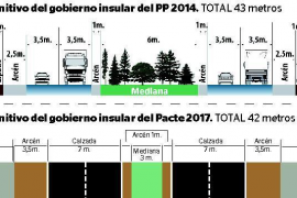 «Desdoblament? No en el nostre nom», manifest contra el desdoblament Llucmajor-Campos