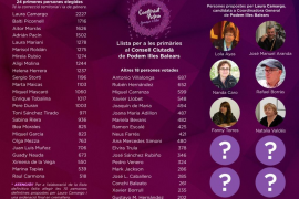 ‘Construint Podem’ tria l'equip que acompanyarà Camargo