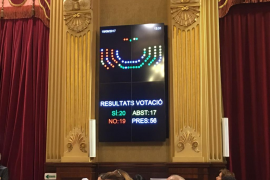 El Parlament de les Balears condemna l'estat d’excepció encobert a Catalunya