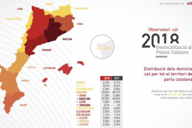 Illes Balears, el territori on més ha crescut el domini .cat