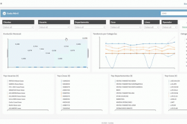 Solucions TEM per a agilitar les telecomunicacions