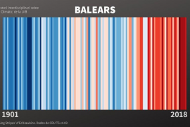 La UIB crea un gràfic amb els primers efectes del canvi climàtic a les Balears