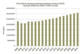 Terraferida ha tengut accés al projecte complet d'ampliació de l'aeroport de Palma.