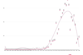 A les Balears hi ha 708 casos positius actius de Sars-CoV-2, 49 manco que aquest diumenge