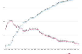 Moren dues persones més amb coronavirus a les Balears