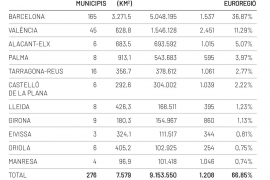 © Fundació Vincle / Informe EuroMedi
