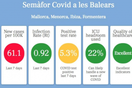 Posen en marxa el semàfor Covid de les Illes Balears