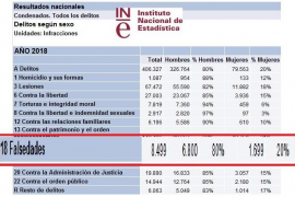 De la terra plana i les denúncies falses