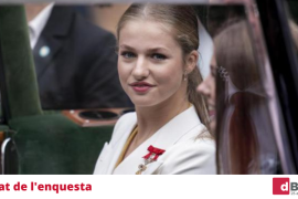 El 94% dels nostres lectors consideren que nomenar Leonor de Borbón com a filla adoptiva de Mallorca és «un acte de servilisme»