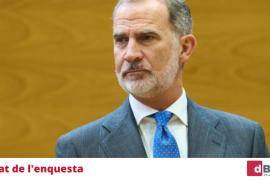 Clara majoria: el 95% dels nostres lectors consideren que atorgar el títol de 'Reial' a l''Acadèmi de sa llengo Baléà' és «esperpèntic»