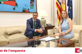 El 91% dels nostres lectors consideren que el Govern de Prohens hauria de negociar un finançament bilateral per a les Balears