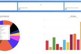 Els ciutadans de les Balears han aportat més de 500 propostes al Pacte per la Sostenibilitat