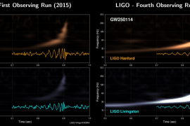 La UIB participa en la verificació del teorema de l'àrea dels forats negres de Stephen Hawking