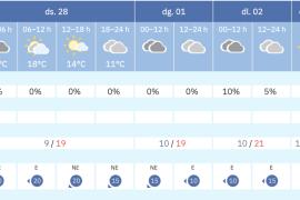 Les Balears afronten un canvi de temps pel pont del Dia de les Illes Balears