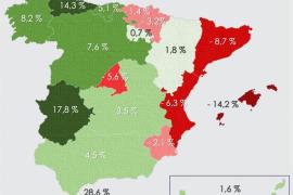 Catalunya ‘desclassifica’ el dèficit fiscal: Espanya li roba uns 21.000 milions d’euros cada any