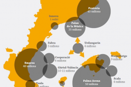El PSIB proposa invertir els doblers recuperats dels casos de corrupció en projectes socials
